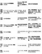 <b>倍思入门款是务实的选择；简约外不雅易搭</b>