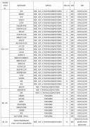 授予浙林大学学士学位