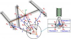 <b>研究遭到天然科学基金（ZR2023QE039）和教育部沉点</b>